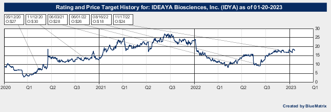 IDEAYA Biosciences, Inc.