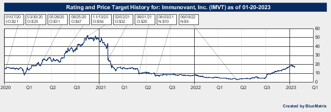 Immunovant, Inc.