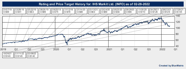 IHS Markit Ltd.