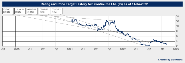 ironSource Ltd.