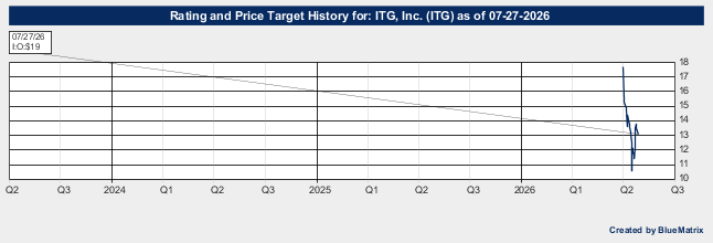 ITG, Inc.