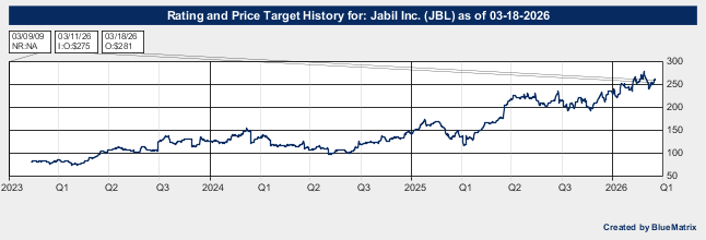 Jabil Inc.