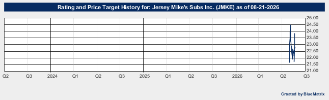 Jersey Mike's Subs Inc.