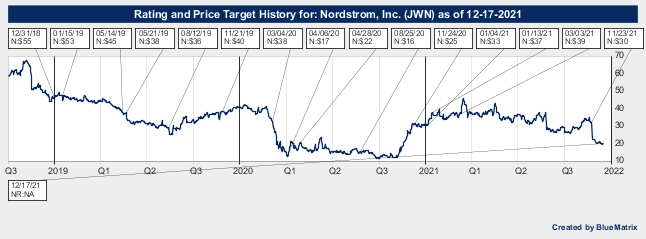 Nordstrom, Inc.