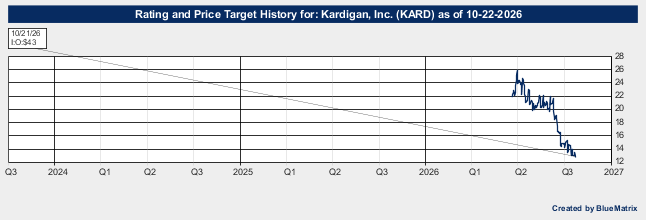 Kardigan, Inc.