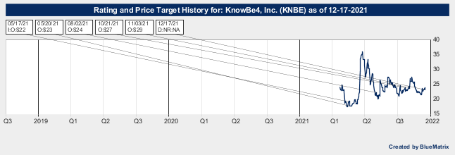 KnowBe4, Inc.