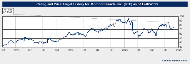 Kontoor Brands, Inc.