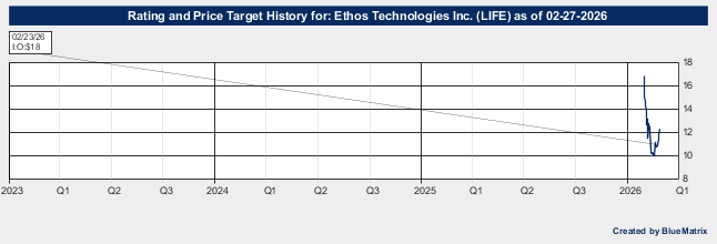Ethos Technologies Inc.