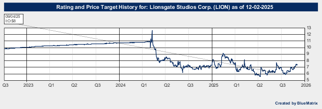 Lionsgate Studios Corp.