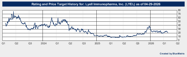 Lyell Immunopharma, Inc.