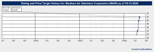 Madison Air Solutions Corporation
