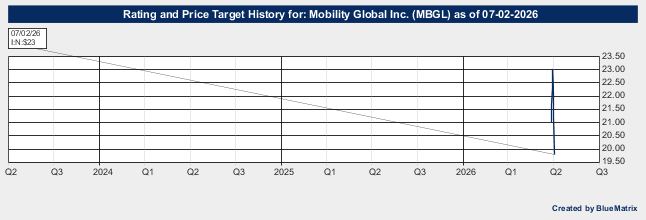 Mobility Global Inc.