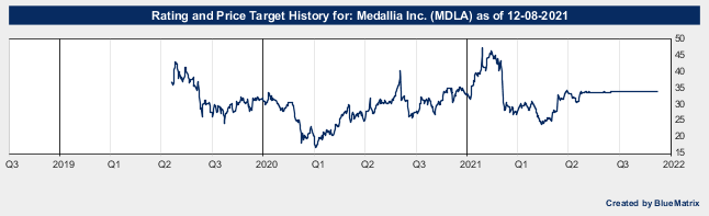 Medallia Inc.