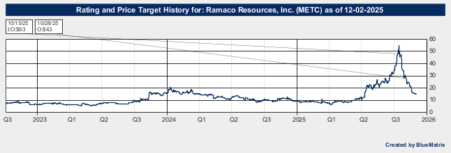 Ramaco Resources, Inc.