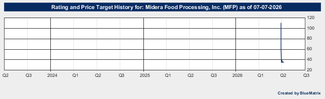 Midera Food Processing, Inc.