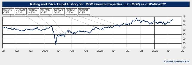 MGM Growth Properties LLC