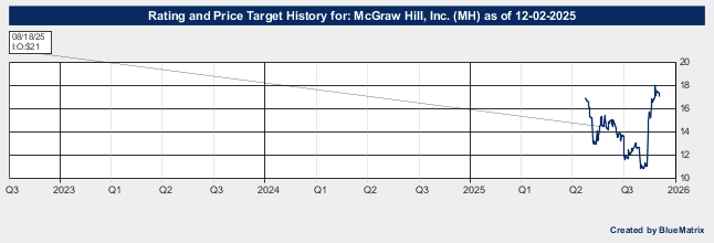 McGraw Hill, Inc.