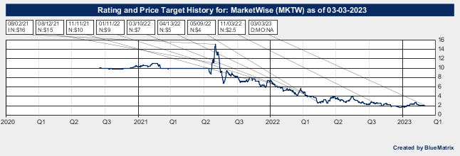 MarketWise