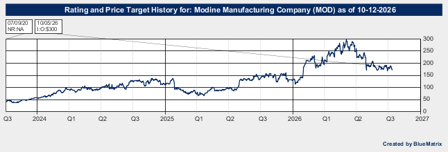 Modine Manufacturing Company