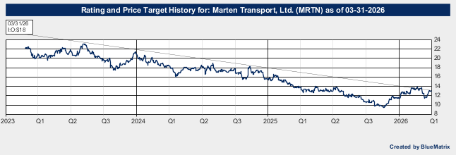 Marten Transport, Ltd.