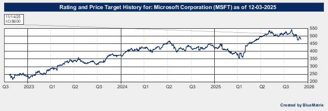 Microsoft Corporation