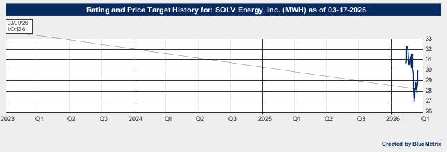 SOLV Energy, Inc.