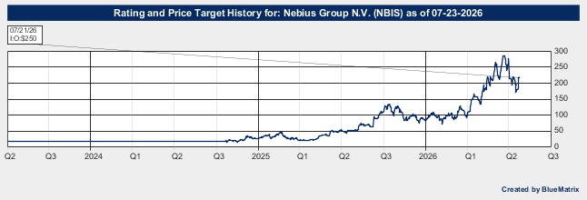 Nebius Group N.V.