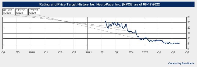 NeuroPace, Inc.