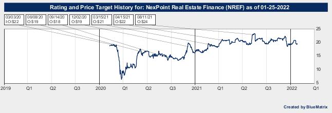 NexPoint Real Estate Finance