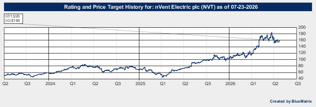 nVent Electric plc