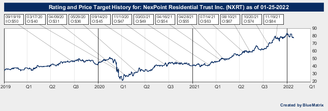 NexPoint Residential Trust Inc.