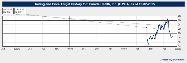 Omada Health, Inc.