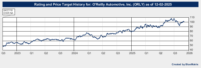 O'Reilly Automotive, Inc.