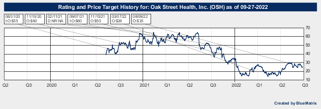 Oak Street Health, Inc.