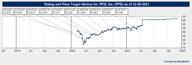 PPD, Inc.
