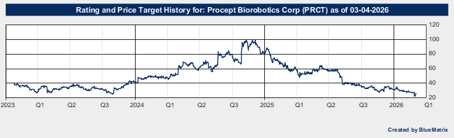 Procept Biorobotics Corp