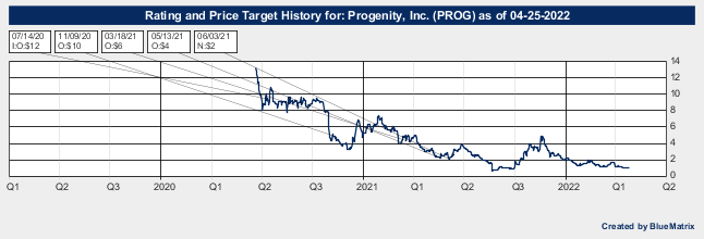 Progenity, Inc.