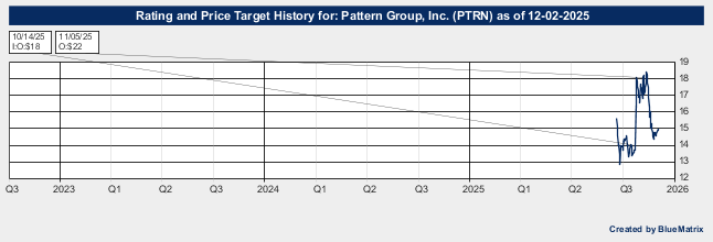 Pattern Group, Inc.