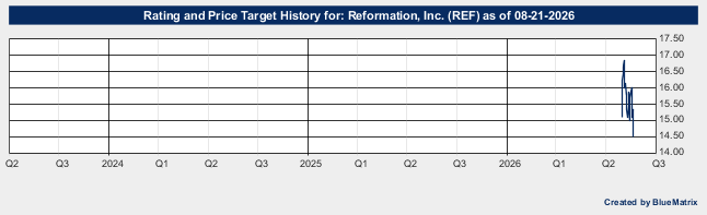 Reformation, Inc.
