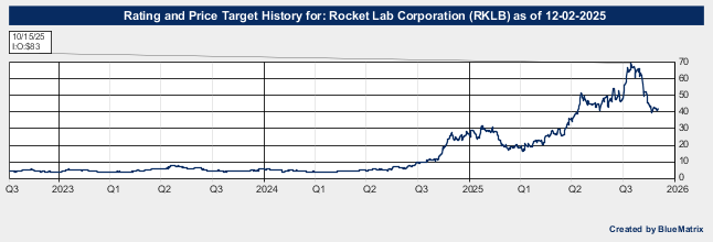Rocket Lab Corporation