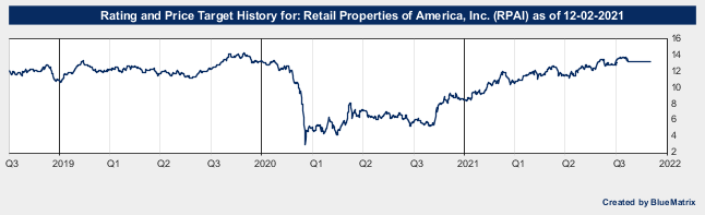 Retail Properties of America, Inc.