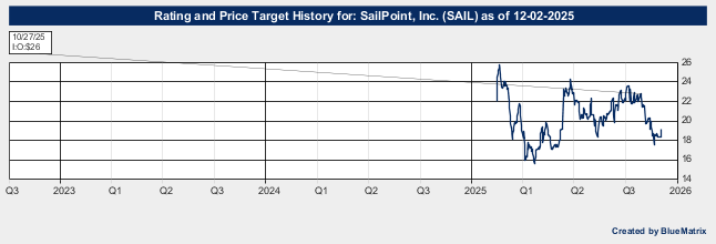 SailPoint, Inc.