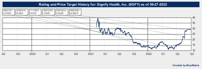 Signify Health, Inc.