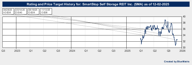 SmartStop Self Storage REIT Inc.