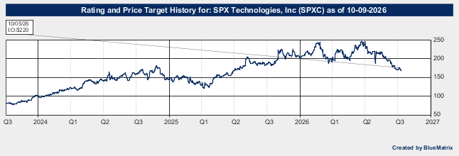 SPX Technologies, Inc