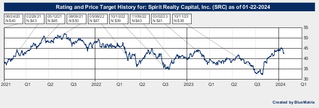Spirit Realty Capital, Inc.