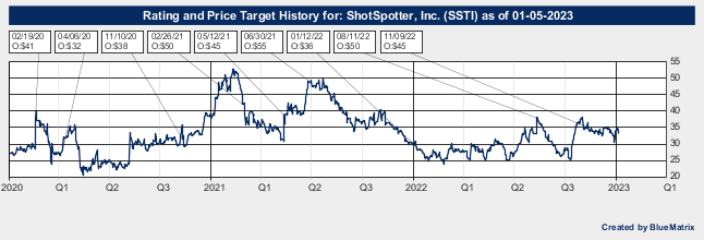 ShotSpotter, Inc.