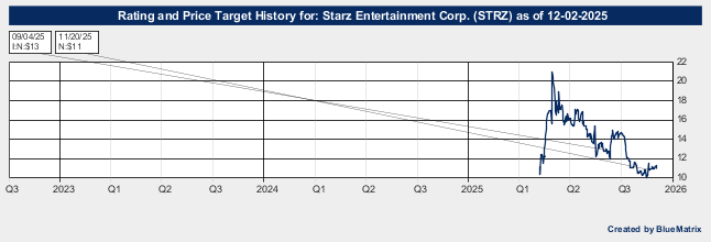 Starz Entertainment Corp.