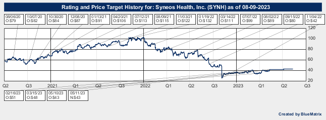 Syneos Health, Inc.