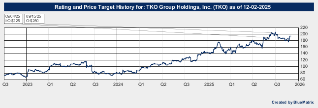 TKO Group Holdings, Inc.